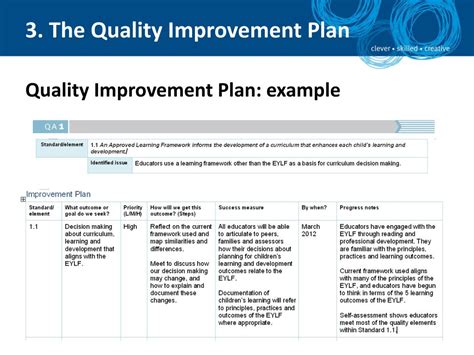 quality improvement plan for quality area 3